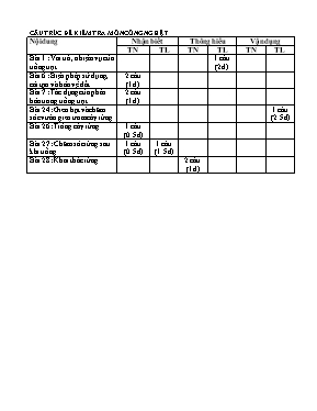 Kiểm tra học kì 1, năm học 2014 - 2015 môn Công nghệ 7